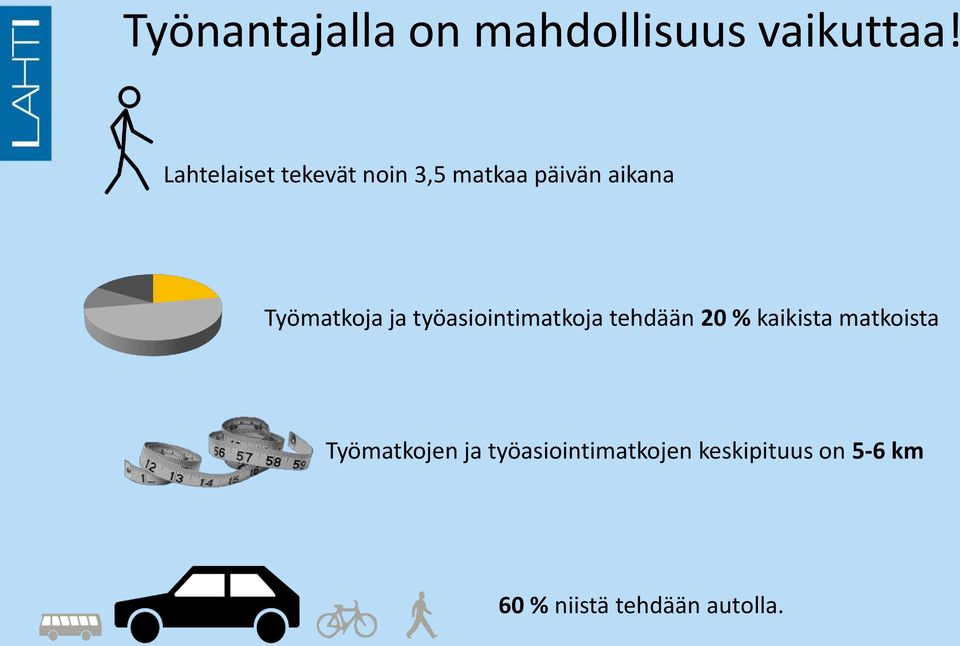 ja työasiointimatkoja tehdään 20 % kaikista matkoista