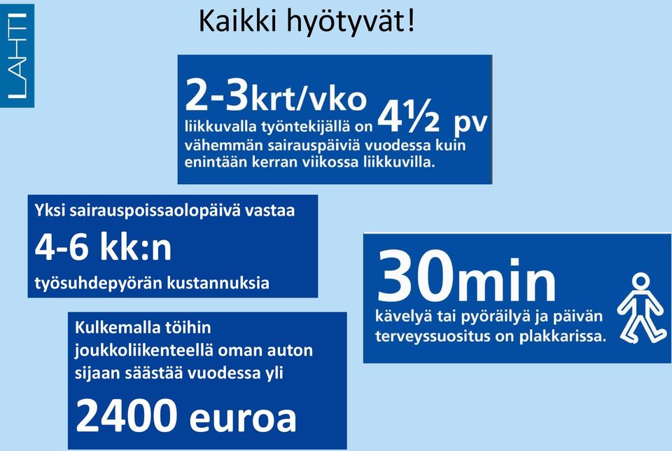 työsuhdepyörän kustannuksia Kulkemalla