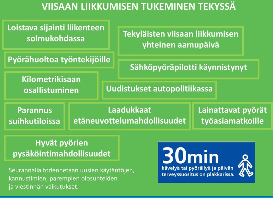 Uudistukset autopolitiikassa Parannus suihkutiloissa Laadukkaat etäneuvottelumahdollisuudet Lainattavat pyörät