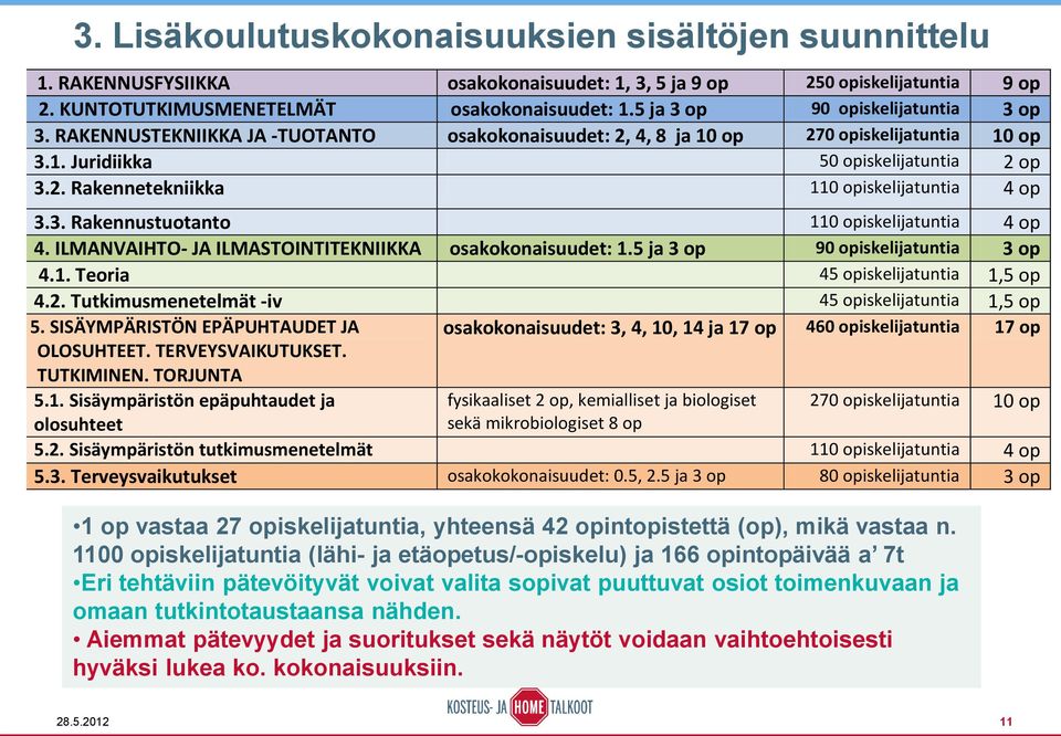 3. Rakennustuotanto 110 opiskelijatuntia 4 op 4. ILMANVAIHTO- JA ILMASTOINTITEKNIIKKA osakokonaisuudet: 1.5 ja 3 op 90 opiskelijatuntia 3 op 4.1. Teoria 45 opiskelijatuntia 1,5 op 4.2.