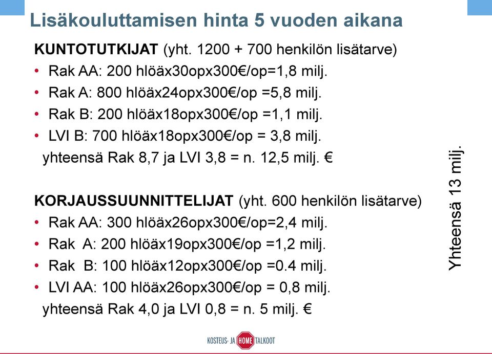 Rak B: 200 hlöäx18opx300 /op =1,1 milj. LVI B: 700 hlöäx18opx300 /op = 3,8 milj. yhteensä Rak 8,7 ja LVI 3,8 = n. 12,5 milj.