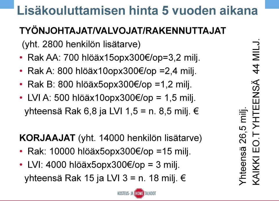 Rak A: 800 hlöäx10opx300 /op =2,4 milj. Rak B: 800 hlöäx5opx300 /op =1,2 milj. LVI A: 500 hlöäx10opx300 /op = 1,5 milj.