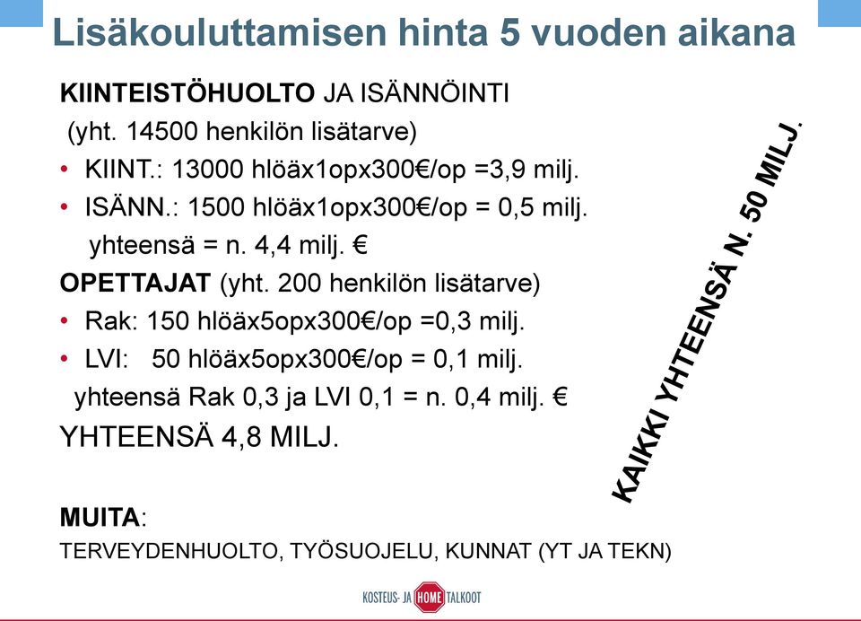 OPETTAJAT (yht. 200 henkilön lisätarve) Rak: 150 hlöäx5opx300 /op =0,3 milj.