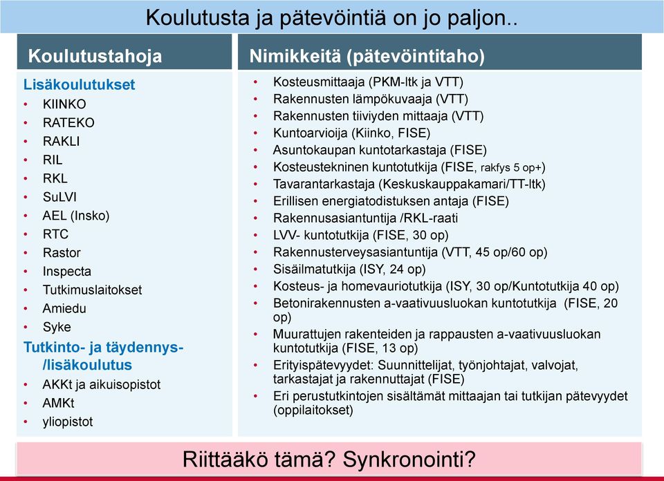 yliopistot Nimikkeitä (pätevöintitaho) Kosteusmittaaja (PKM-ltk ja VTT) Rakennusten lämpökuvaaja (VTT) Rakennusten tiiviyden mittaaja (VTT) Kuntoarvioija (Kiinko, FISE) Asuntokaupan kuntotarkastaja