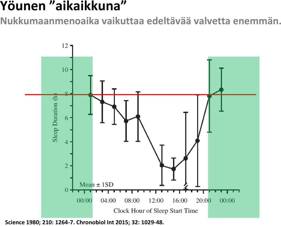 edeltävää valvetta enemmän.