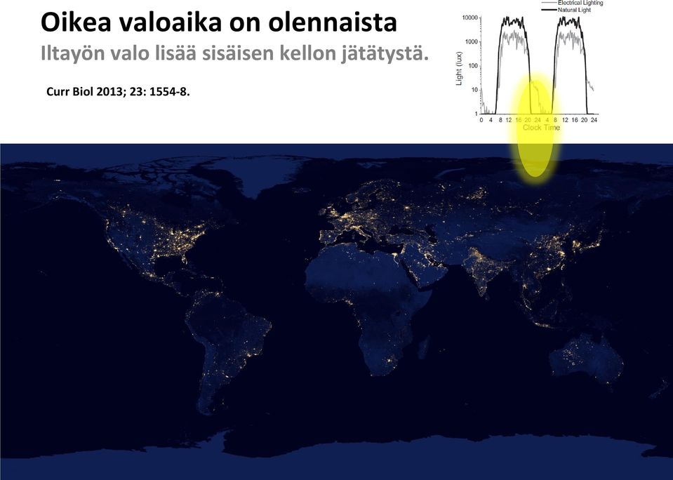 lisää sisäisen kellon