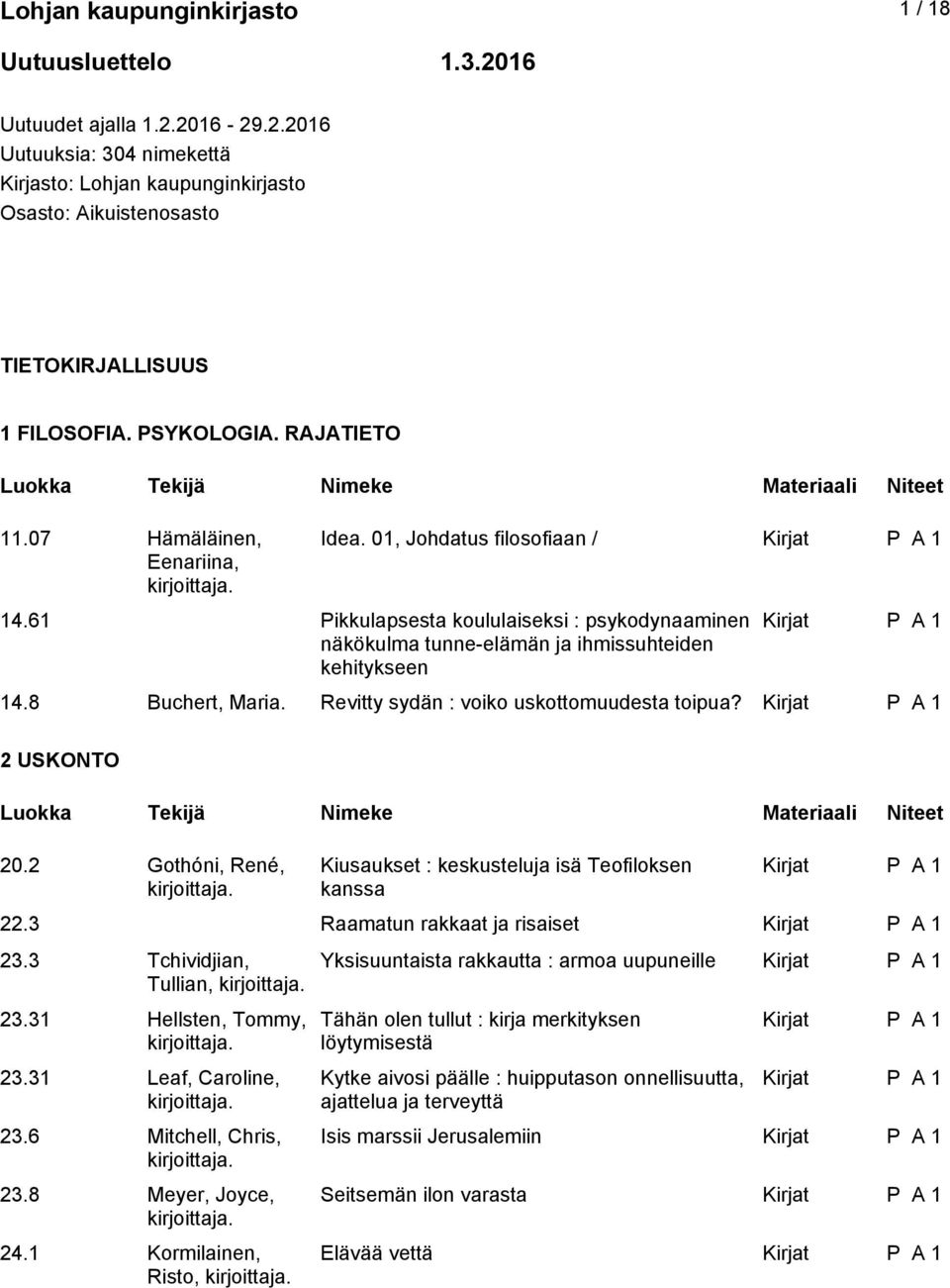 8 Buchert, Maria. Revitty sydän : voiko uskottomuudesta toipua? 2 USKONTO 20.2 Gothóni, René, Kiusaukset : keskusteluja isä Teofiloksen kanssa 22.3 Raamatun rakkaat ja risaiset 23.