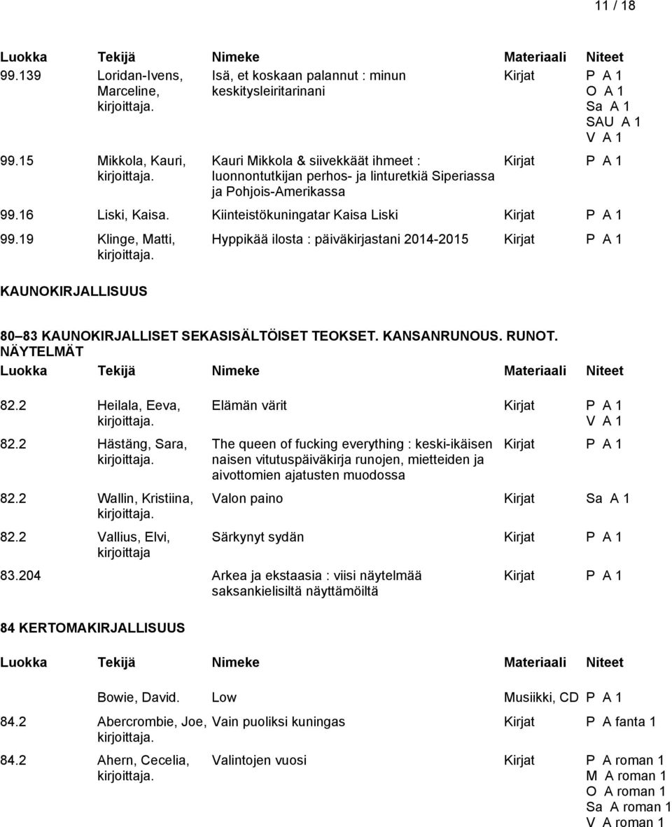 19 Klinge, Matti, KAUNOKIRJALLISUUS Hyppikää ilosta : päiväkirjastani 2014-2015 80 83 KAUNOKIRJALLISET SEKASISÄLTÖISET TEOKSET. KANSANRUNOUS. RUNOT. NÄYTELMÄT 82.2 Heilala, Eeva, 82.