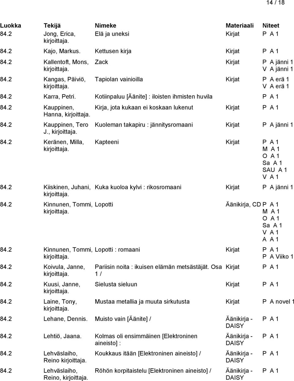 2 Kauppinen, Tero J., 84.2 Keränen, Milla, 84.2 Kiiskinen, Juhani, 84.2 Kinnunen, Tommi, 84.2 Kinnunen, Tommi, 84.2 Koivula, Janne, 84.2 Kuusi, Janne, 84.