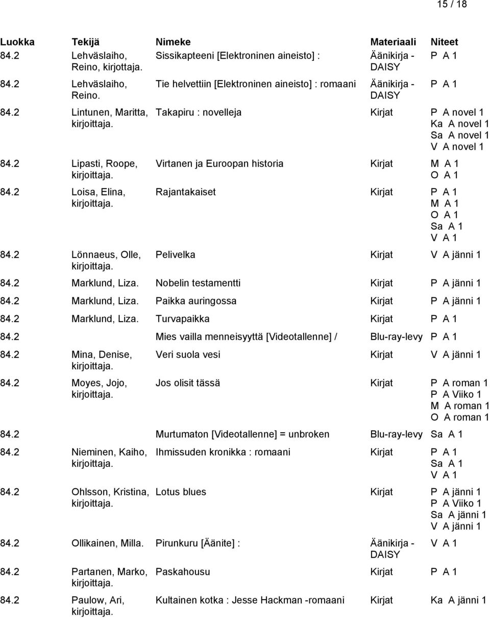 Rajantakaiset Pelivelka Kirjat V A jänni 1 84.2 Marklund, Liza. Nobelin testamentti Kirjat P A jänni 1 84.2 Marklund, Liza. Paikka auringossa Kirjat P A jänni 1 84.2 Marklund, Liza. Turvapaikka 84.