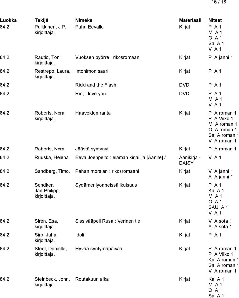 2 Ruuska, Helena Eeva Joenpelto : elämän kirjailija [Äänite] / Äänikirja - 84.2 Sandberg, Timo. Pahan morsian : rikosromaani Kirjat V A jänni 1 A A jänni 1 84.2 Sendker, Jan-Philipp, 84.