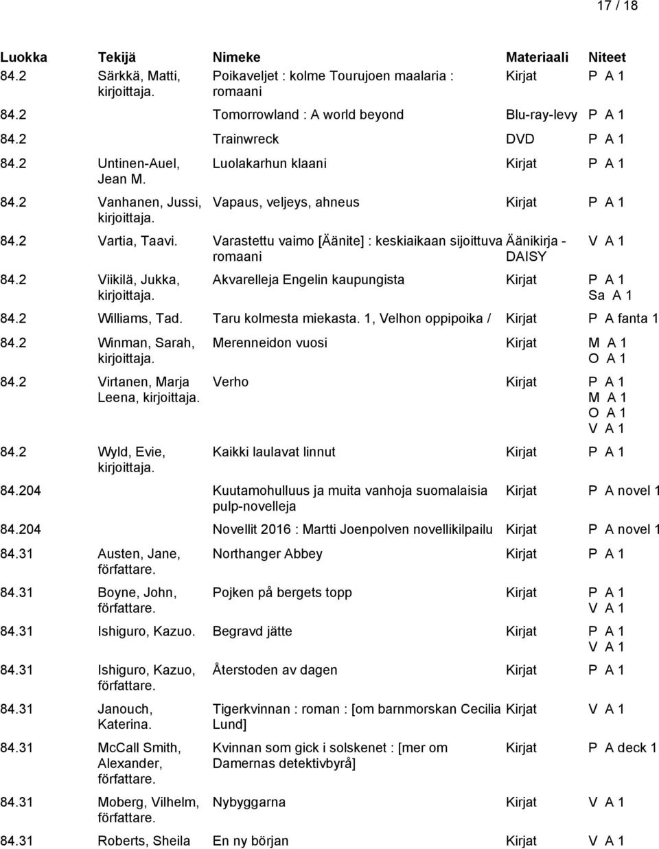 1, Velhon oppipoika / Kirjat P A fanta 1 84.2 Winman, Sarah, 84.2 Virtanen, Marja Leena, 84.2 Wyld, Evie, Merenneidon vuosi Kirjat Verho Kaikki laulavat linnut 84.