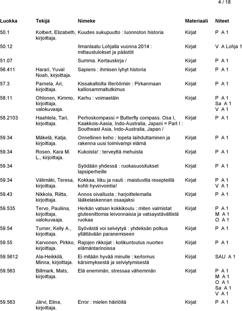 , Sapiens : ihmisen lyhyt historia Kissakalliolta Illeröömiin : Pirkanmaan kalliosammaltutkimus Karhu : voimaeläin Perhoskompassi = Butterfly compass.