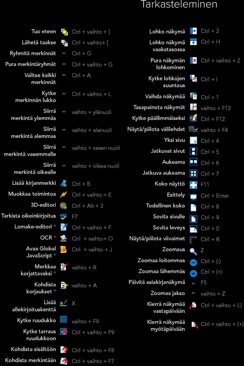 päällimmäiseksi Ctrl + H Ctrl + vaihto + 2 Ctrl + I Ctrl + 1 vaihto + F12 Ctrl + F12 Siirrä merkintä alemmas Siirrä merkintä vasemmalle Siirrä merkintä oikealle Lisää kirjanmerkki Muokkaa toimintoa