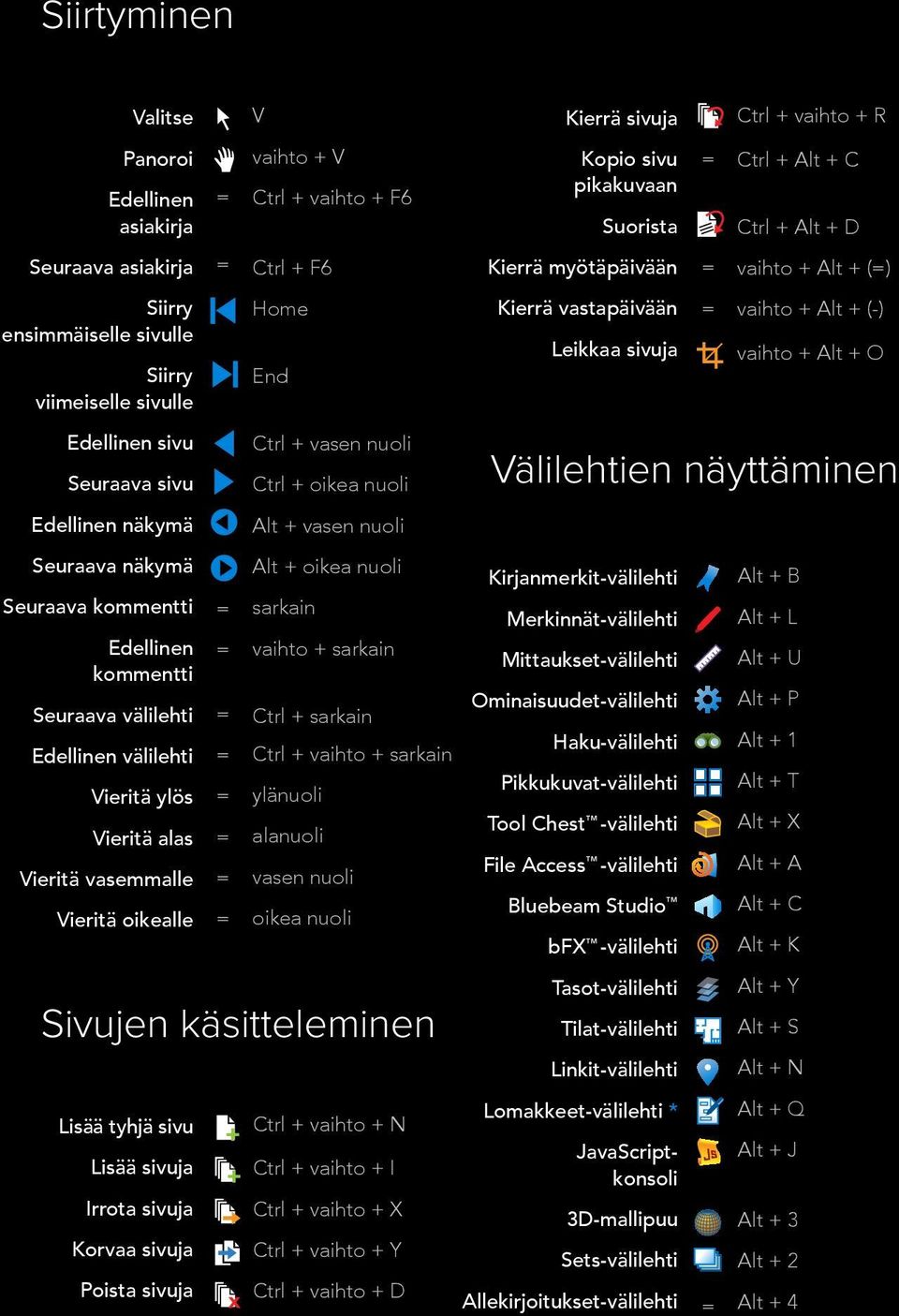 sivuja V vaihto + V Ctrl + vaihto + F6 Ctrl + F6 Home End Ctrl + vasen nuoli Ctrl + oikea nuoli Alt + vasen nuoli Alt + oikea nuoli sarkain vaihto + sarkain Ctrl + sarkain Ctrl + vaihto + sarkain