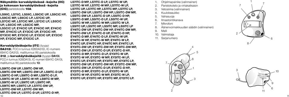 Korvakäytäväkojeita (ITC) (tyyppi DA312i, FCC:n tunnus X26DA312i, IC-numero 6941C-DA312i, mallitunnus W) paristokoolla 312, ja korvakäytäväkojeitä (tyyppi DA13i, FCC:n tunnus X26DA13i, IC-numeri