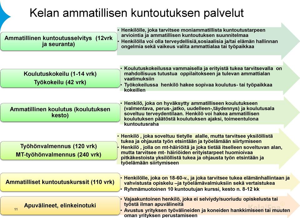 koulutus (koulutuksen kesto) Työhönvalmennus (120 vrk) MT-työhönvalmennus (240 vrk) Koulutuskokeilussa vammaisella ja erityistä tukea tarvitsevalla on mahdollisuus tutustua oppilaitokseen ja tulevan