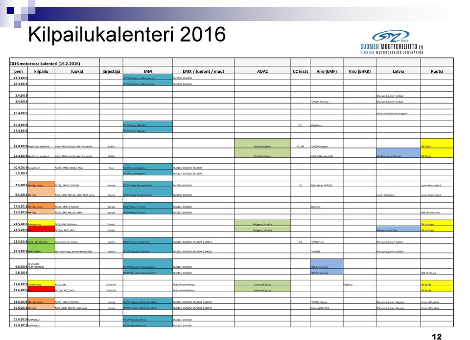 4.2016 MXGP Leon, Meksiko CC Mugikross 17.4.2016 MXGP Leon, Meksiko 23.4.2016 WestCross weekend Avoin MXA, muut luokat ilm. myöh.