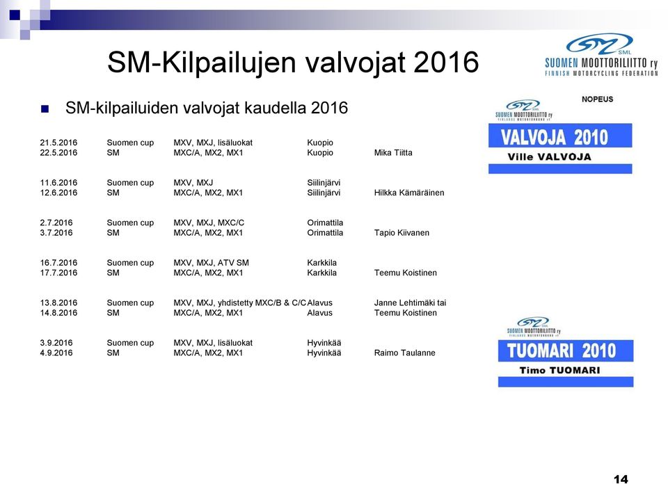 7.2016 SM MXC/A, MX2, MX1 Karkkila Teemu Koistinen 13.8.2016 Suomen cup MXV, MXJ, yhdistetty MXC/B & C/C Alavus Janne Lehtimäki tai 14.8.2016 SM MXC/A, MX2, MX1 Alavus Teemu Koistinen 3.