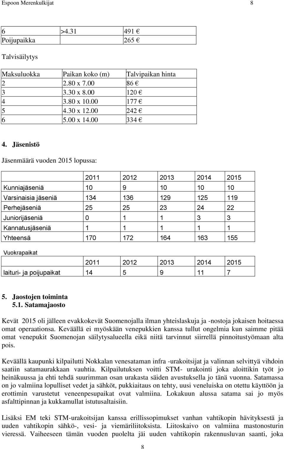 Jäsenistö Jäsenmäärä vuoden 2015 lopussa: 2011 2012 2013 2014 2015 Kunniajäseniä 10 9 10 10 10 Varsinaisia jäseniä 134 136 129 125 119 Perhejäseniä 25 25 23 24 22 Juniorijäseniä 0 1 1 3 3