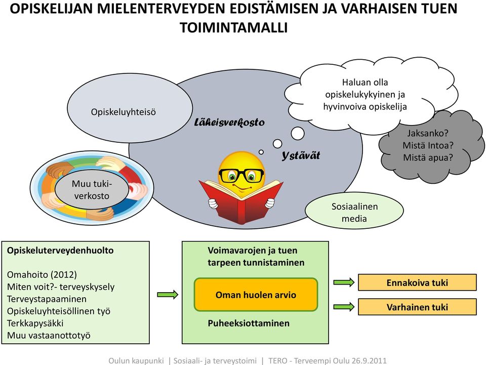 Opiskeluterveydenhuolto Omahoito (2012) Miten voit?