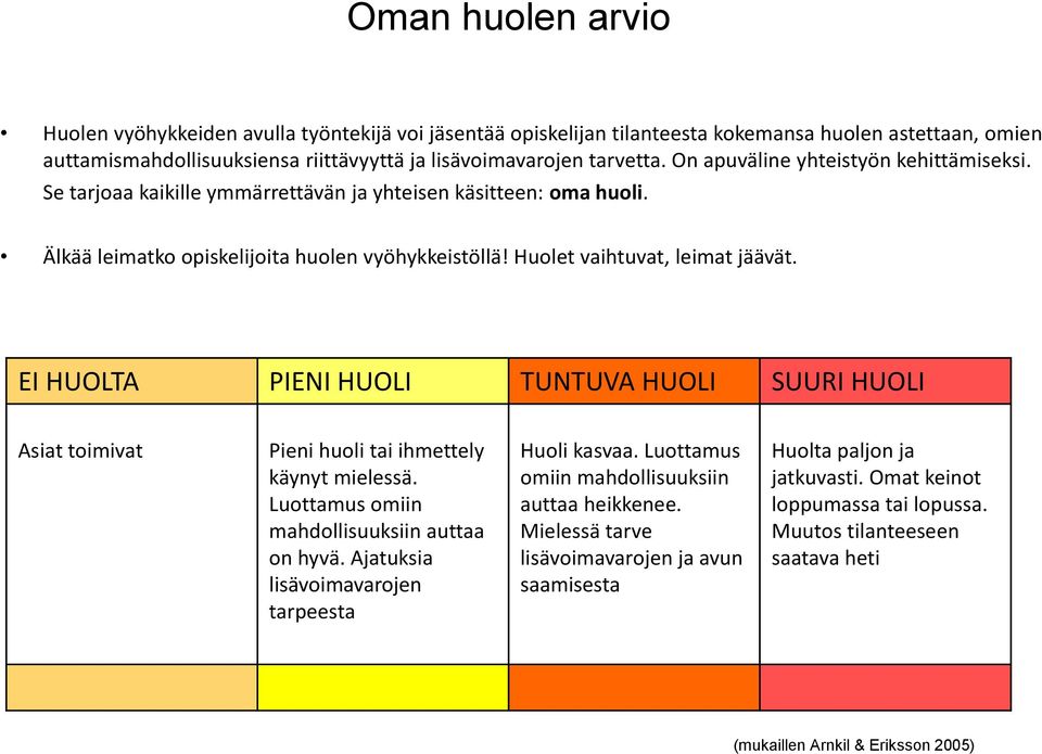 EI HUOLTA PIENI HUOLI TUNTUVA HUOLI SUURI HUOLI Asiat toimivat Pieni huoli tai ihmettely käynyt mielessä. Luottamus omiin mahdollisuuksiin auttaa on hyvä.