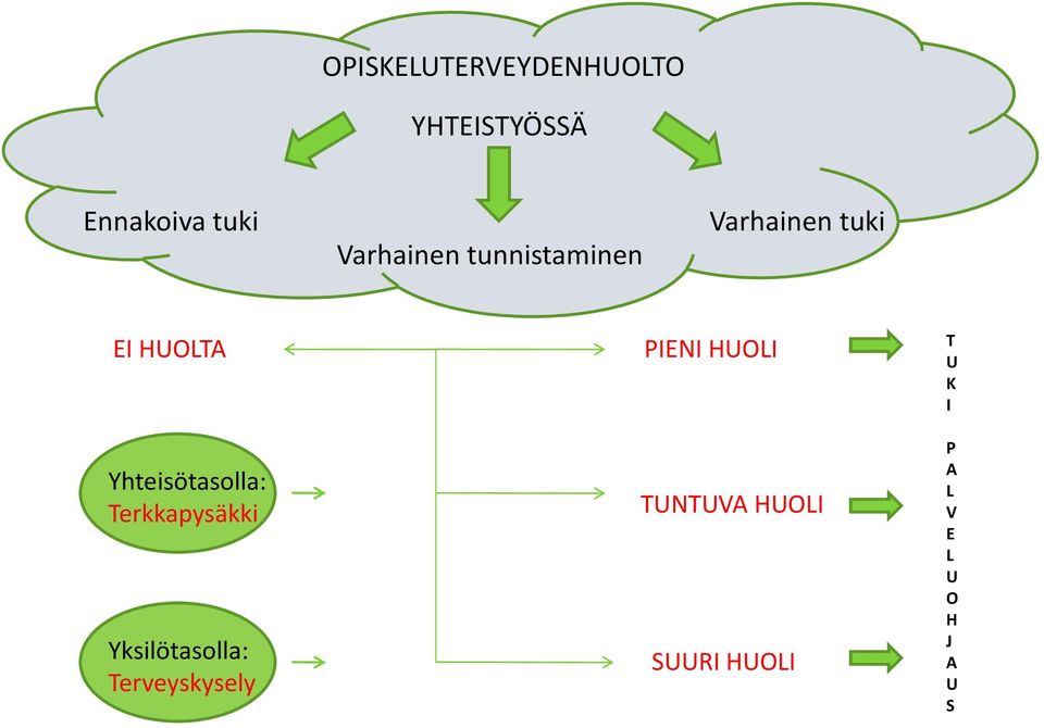 Yhteisötasolla: Terkkapysäkki Yksilötasolla: