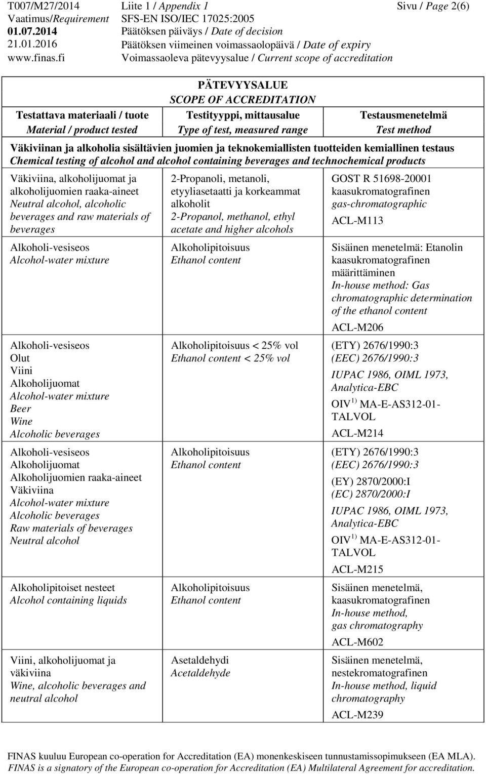 Alkoholijuomat Alcohol-water mixture Alcoholic beverages Alkoholi-vesiseos Alkoholijuomat Alkoholijuomien raaka-aineet Väkiviina Alcohol-water mixture Alcoholic beverages Raw materials of beverages