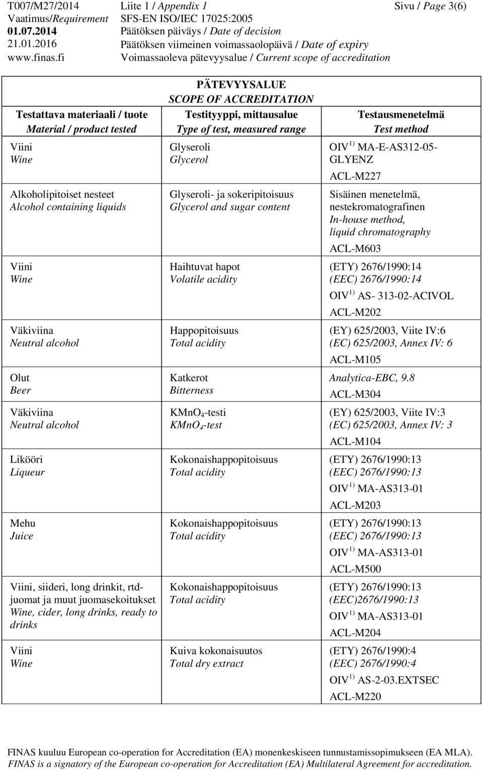 Kokonaishappopitoisuus Kokonaishappopitoisuus Kokonaishappopitoisuus Kuiva kokonaisuutos Total dry extract OIV 1) MA-E-AS312-05- GLYENZ ACL-M227 liquid chromatography ACL-M603 (ETY) 2676/1990:14