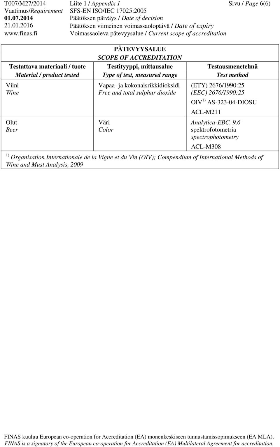 ACL-M211 Analytica-EBC, 9.