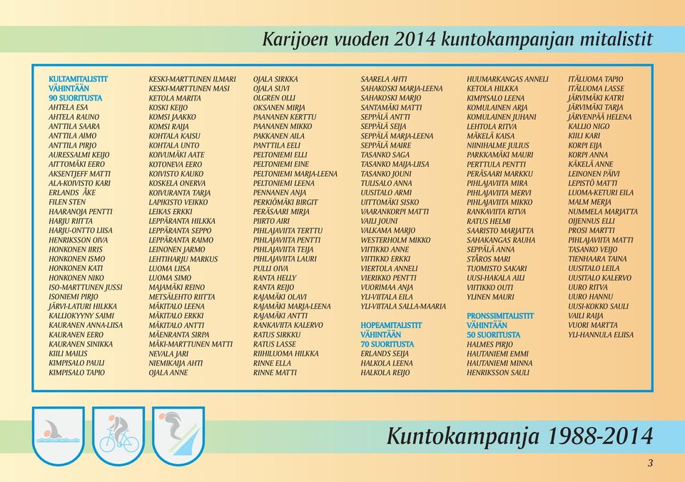 PIRJO JÄRVI-LATURI HILKKA KALLIOKYYNY SAIMI KAURANEN ANNA-LIISA KAURANEN EERO KAURANEN SINIKKA KIILI MAILIS KIMPISALO PAULI KIMPISALO TAPIO KESKI-MARTTUNEN ILMARI KESKI-MARTTUNEN MASI KETOLA MARITA