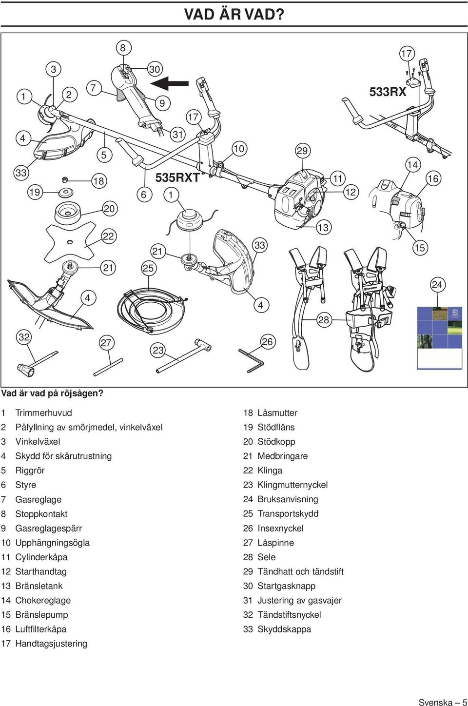 Upphängningsögla 11 Cylinderkåpa 12 Starthandtag 13 Bränsletank 14 Chokereglage 15 Bränslepump 16 Luftfilterkåpa 17 Handtagsjustering 18 Låsmutter 19 Stödfläns 20 Stödkopp 21