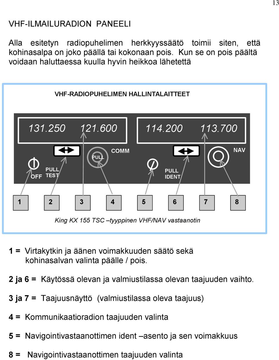 700 PULL COMM NAV OFF PULL TEST PULL IDENT 1 2 3 4 5 6 7 8 King KX 155 TSC tyyppinen VHF/NAV vastaanotin 1 = Virtakytkin ja äänen voimakkuuden säätö sekä kohinasalvan valinta päälle /