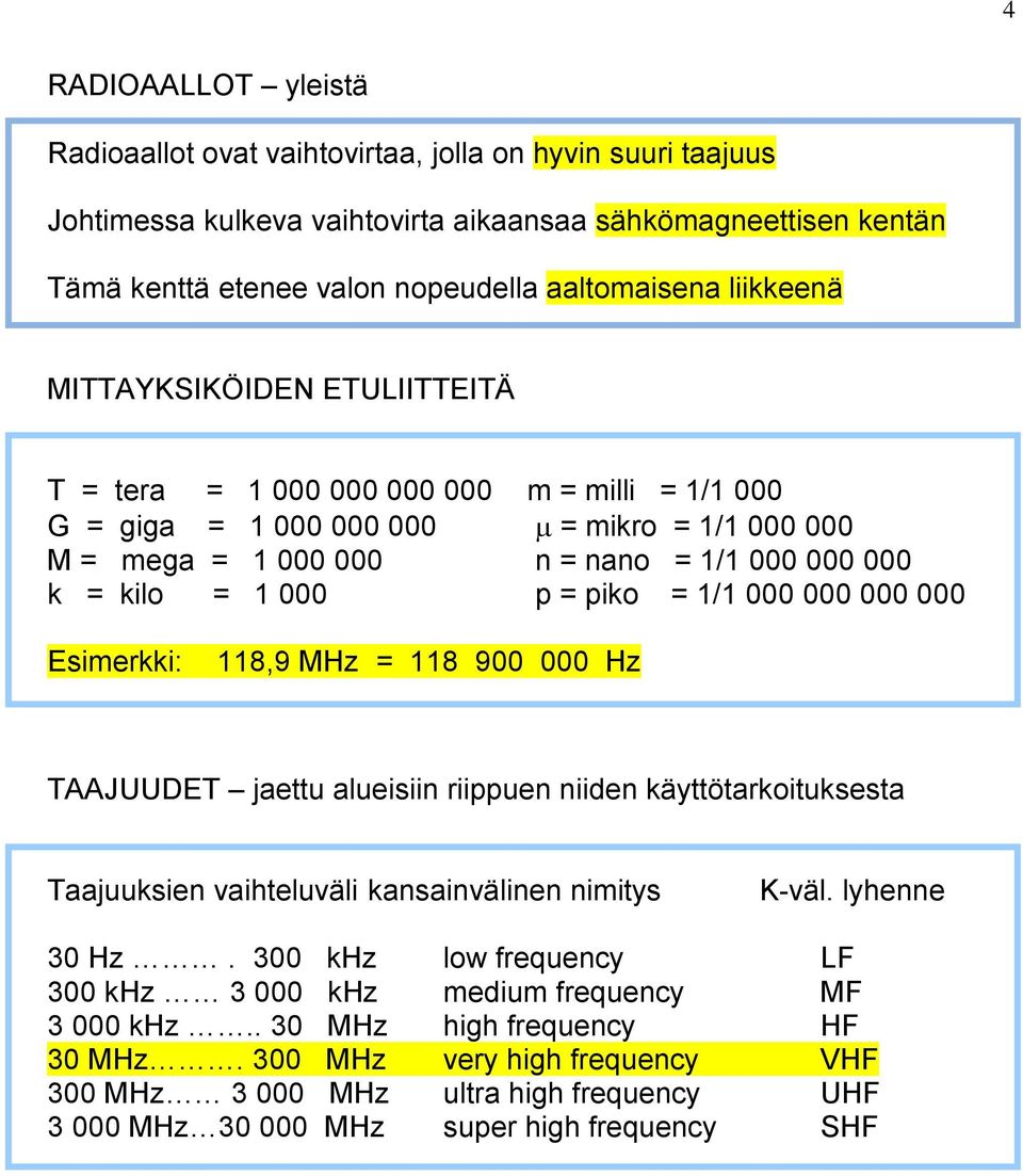 p = piko = 1/1 000 000 000 000 Esimerkki: 118,9 MHz = 118 900 000 Hz TAAJUUDET jaettu alueisiin riippuen niiden käyttötarkoituksesta Taajuuksien vaihteluväli kansainvälinen nimitys K-väl.