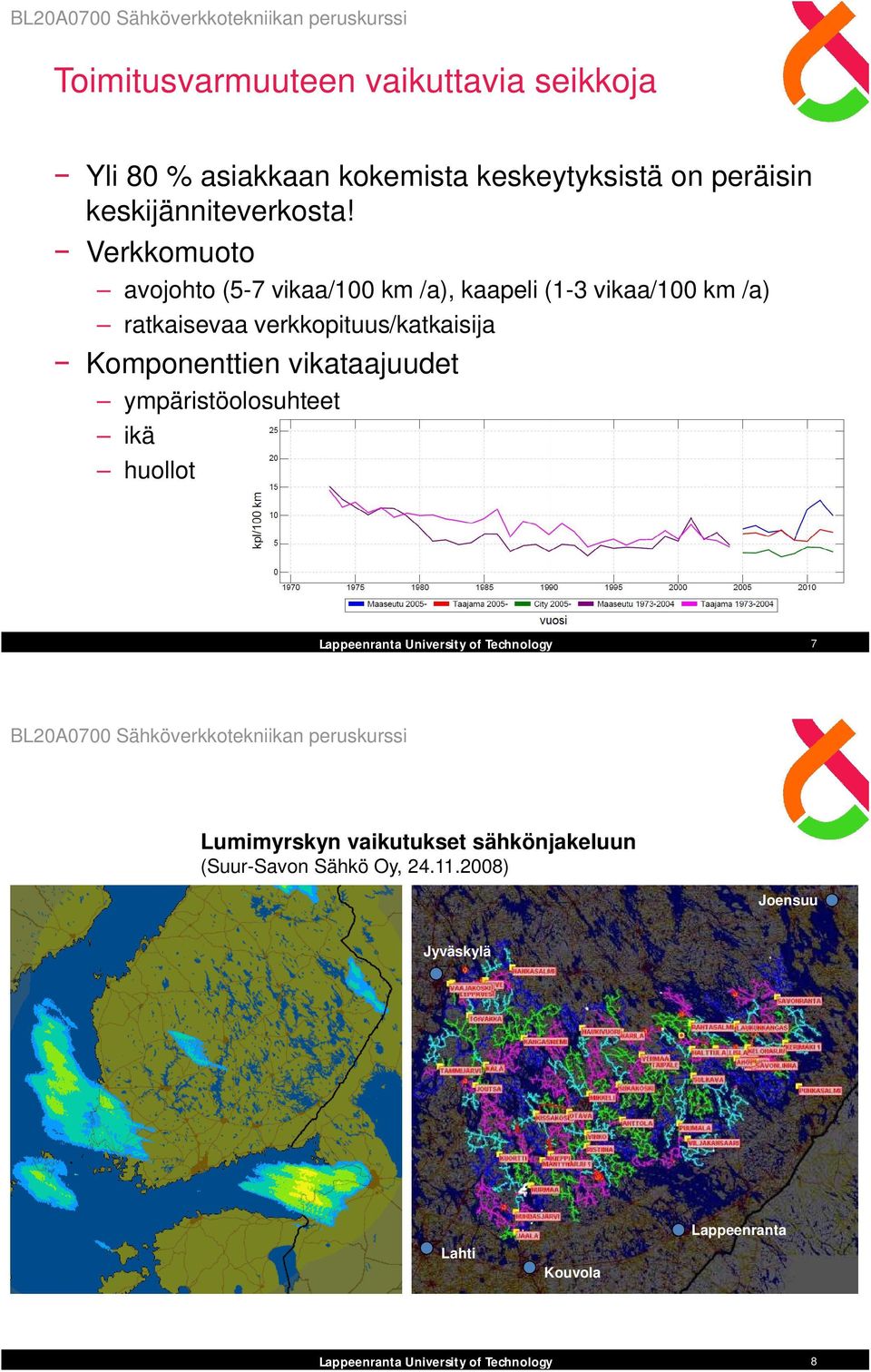 Verkkomuoto avojohto (5-7 vikaa/100 km /a), kaapeli (1-3 vikaa/100 km /a) ratkaisevaa