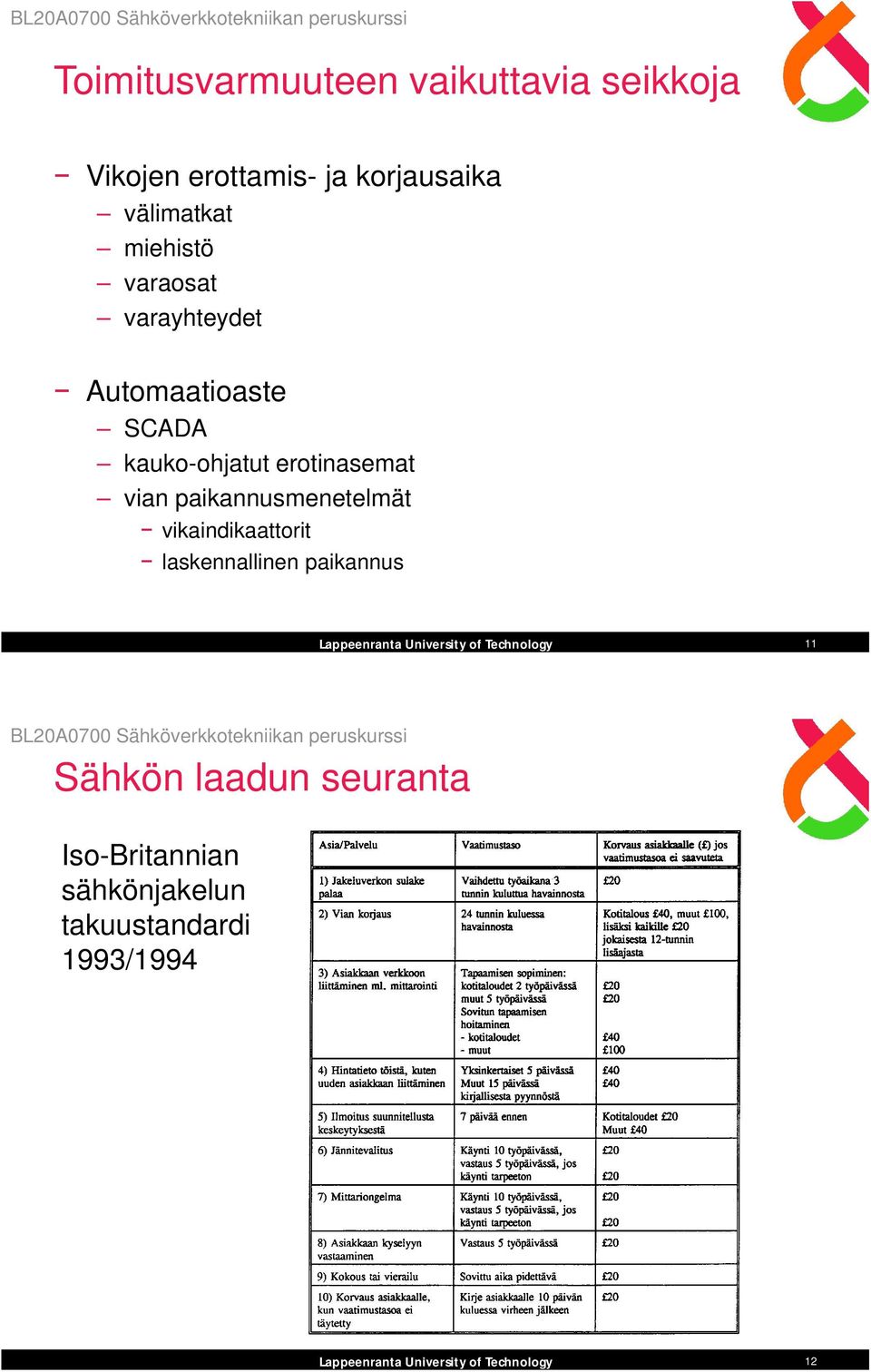 erotinasemat vian paikannusmenetelmät vikaindikaattorit laskennallinen