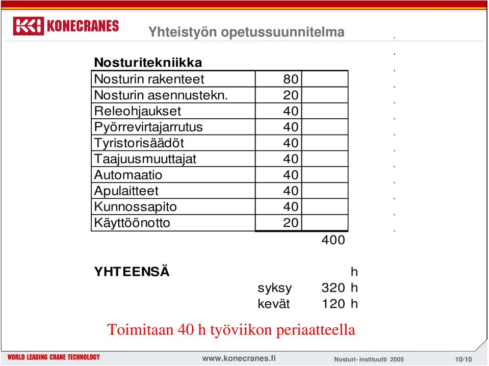 20 Releohjaukset 40 Pyörrevirtajarrutus 40 Tyristorisäädöt 40 Taajuusmuuttajat