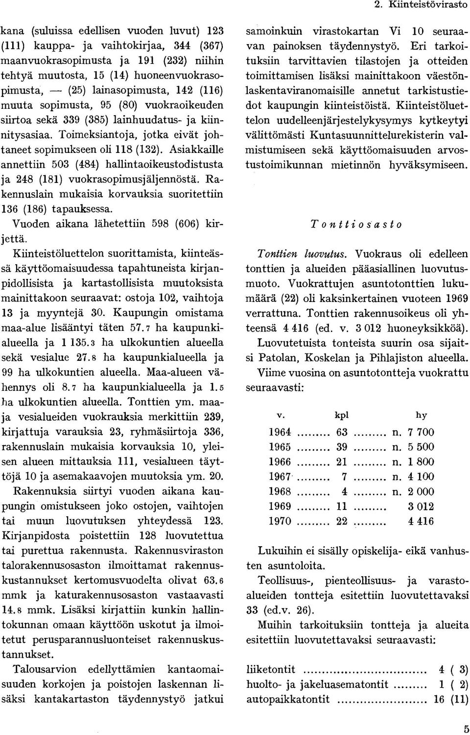 Asiakkaille annettiin 503 (484) hallintaoikeustodistusta ja 248 (181) vuokrasopimusjäljennöstä. Rakennuslain mukaisia korvauksia suoritettiin 136 (186) tapauksessa.