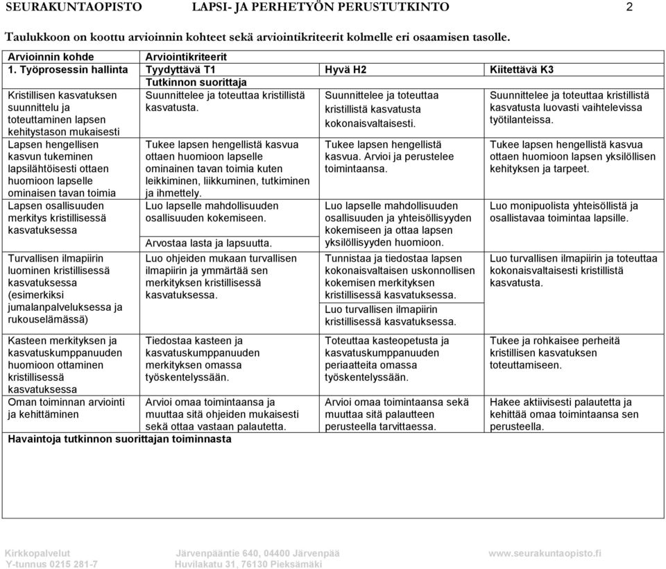 kristillistä kasvatusta toteuttaminen lapsen kokonaisvaltaisesti.