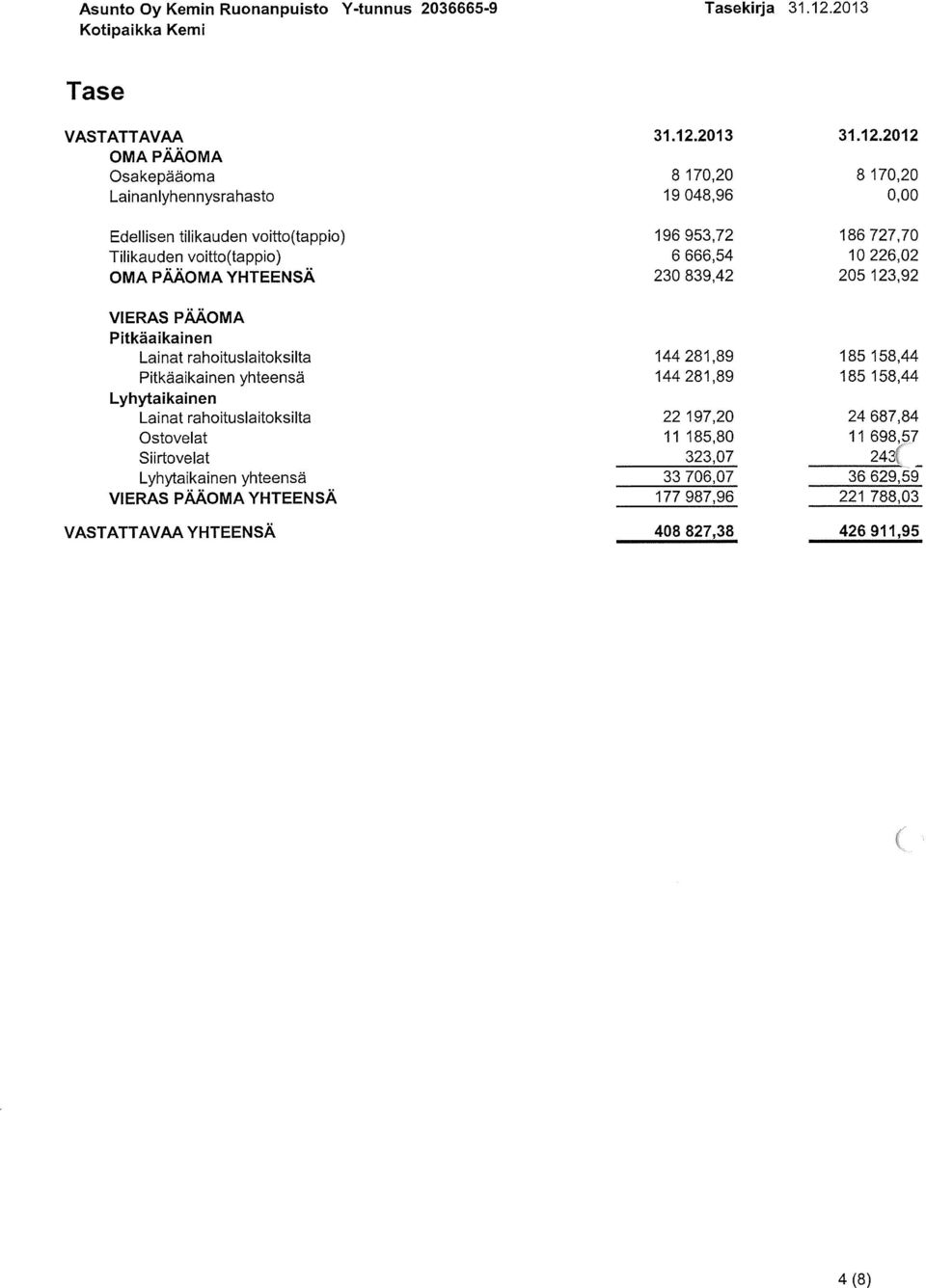 2012 OMA PÄÄOMA Osakepääoma 8 170,20 8 170,20 Lainanlyhennysrahasto 19 048,96 0,00 Edellisen tilikauden voitto(tappio) 196 953,72 186 727,70 Tilikauden