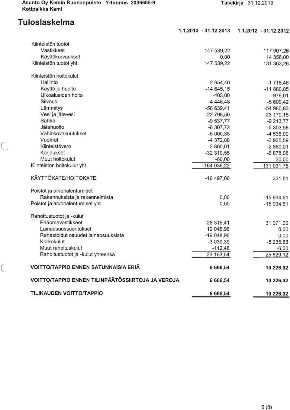 980,83 Vesi ja jätevesi -22 798,50-23 170,15 Sähkö -9 537,77-9 213,77 Jätehuolto -6 307,72-5 303,58 Vahinkovakuutukset -5 000,35-4 535,00 Vuokrat -4 372,88-3 935,59 Kiinteistövero -2 860,01-2 860,01