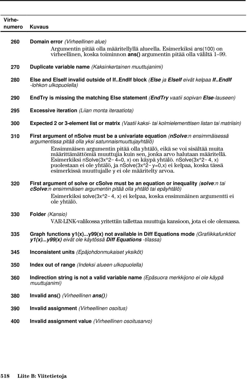 .EndIf -lohkon ulkopuolella) 290 EndTry is missing the matching Else statement (EndTry vaatii sopivan Else-lauseen) 295 Excessive iteration (Liian monta iteraatiota) 300 Expected 2 or 3-element list