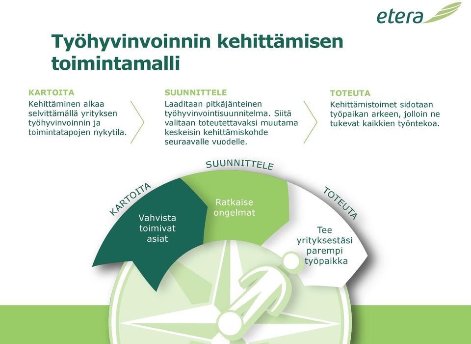 SUUNNITTELE Laaditaan pitkäjänteinen työhyvinvointisuunnitelma.