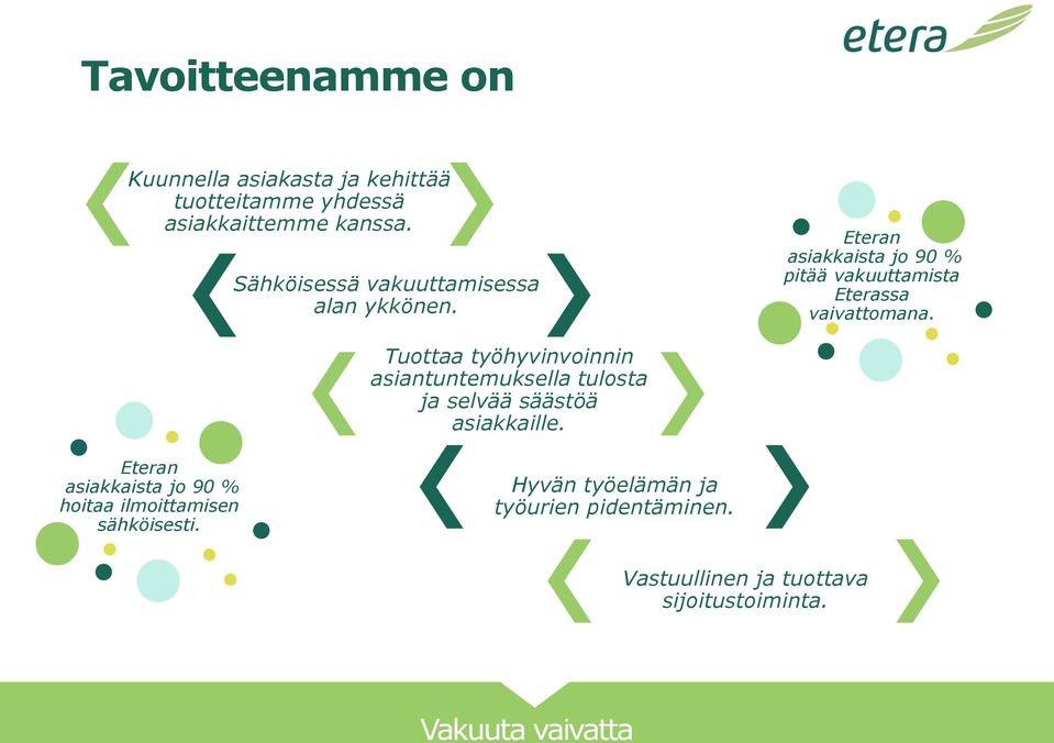 Eteran asiakkaista jo 90 % pitää vakuuttamista Eterassa vaivattomana.