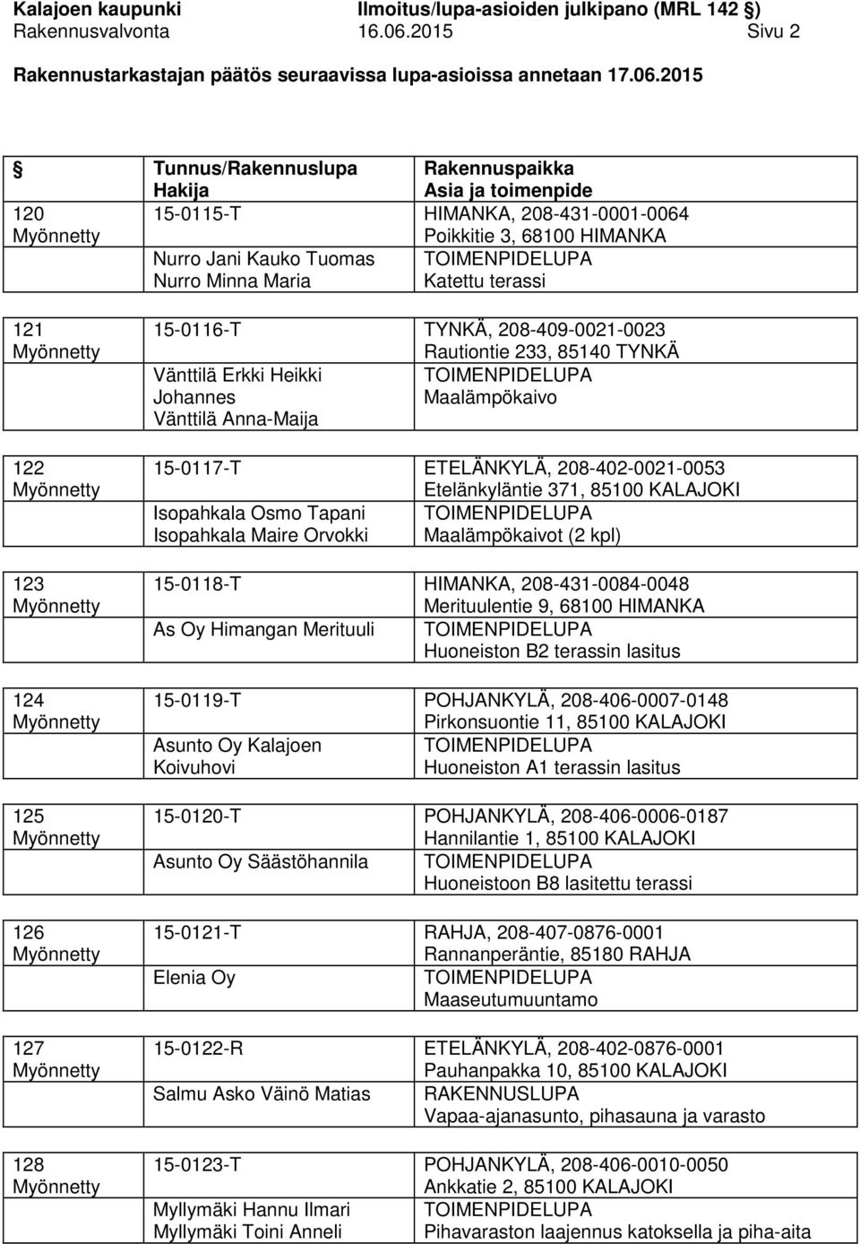 208-409-0021-0023 Rautiontie 233, 85140 TYNKÄ Vänttilä Erkki Heikki Johannes Maalämpökaivo Vänttilä Anna-Maija 15-0117-T ETELÄNKYLÄ, 208-402-0021-0053 Etelänkyläntie 371, 85100 KALAJOKI Isopahkala