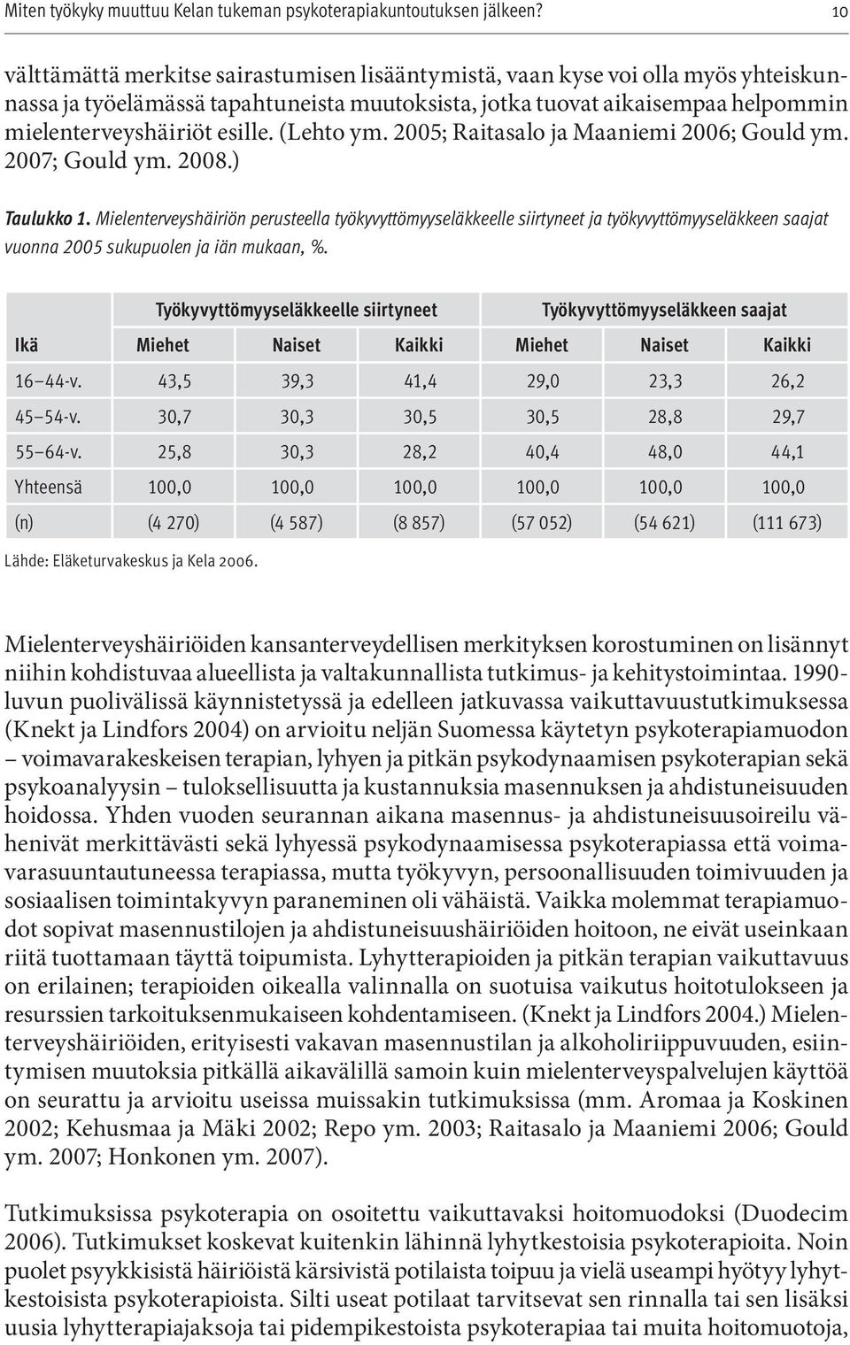 Mielenterveyshäiriön perusteella työkyvyttömyyseläkkeelle siirtyneet ja työkyvyttömyyseläkkeen saajat vuonna 2005 sukupuolen ja iän mukaan, %.
