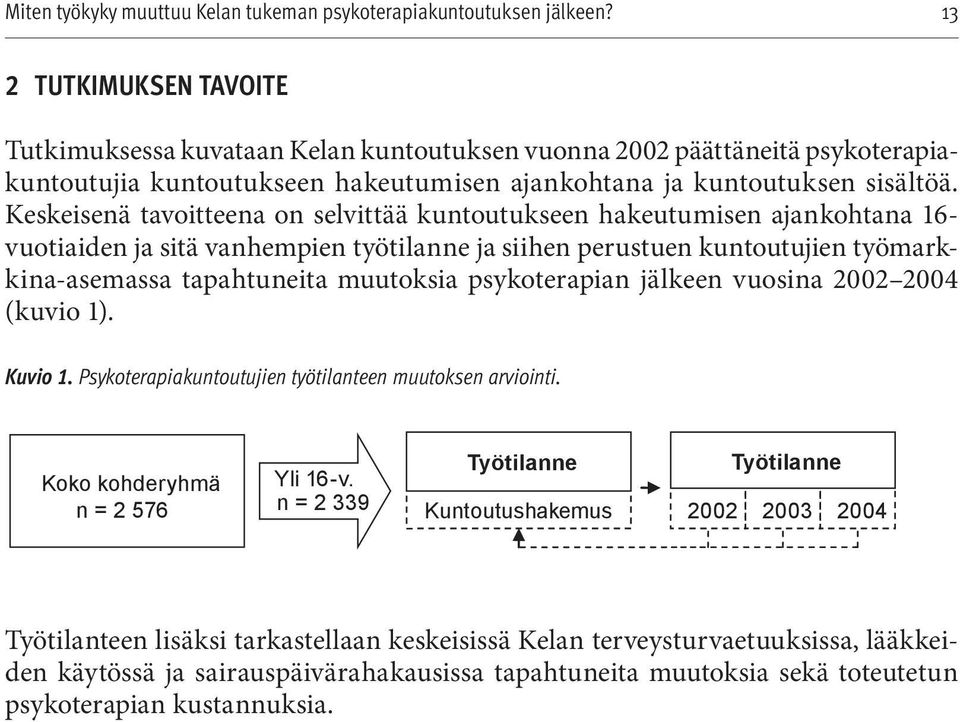 psykoterapian jälkeen vuosina 2002 2004 (kuvio 1). Kuvio 1. Psykoterapiakuntoutujien työtilanteen muutoksen arviointi. Koko kohderyhmä n = 2 576 Työtilanne Työtilanne Yli 16 -v.