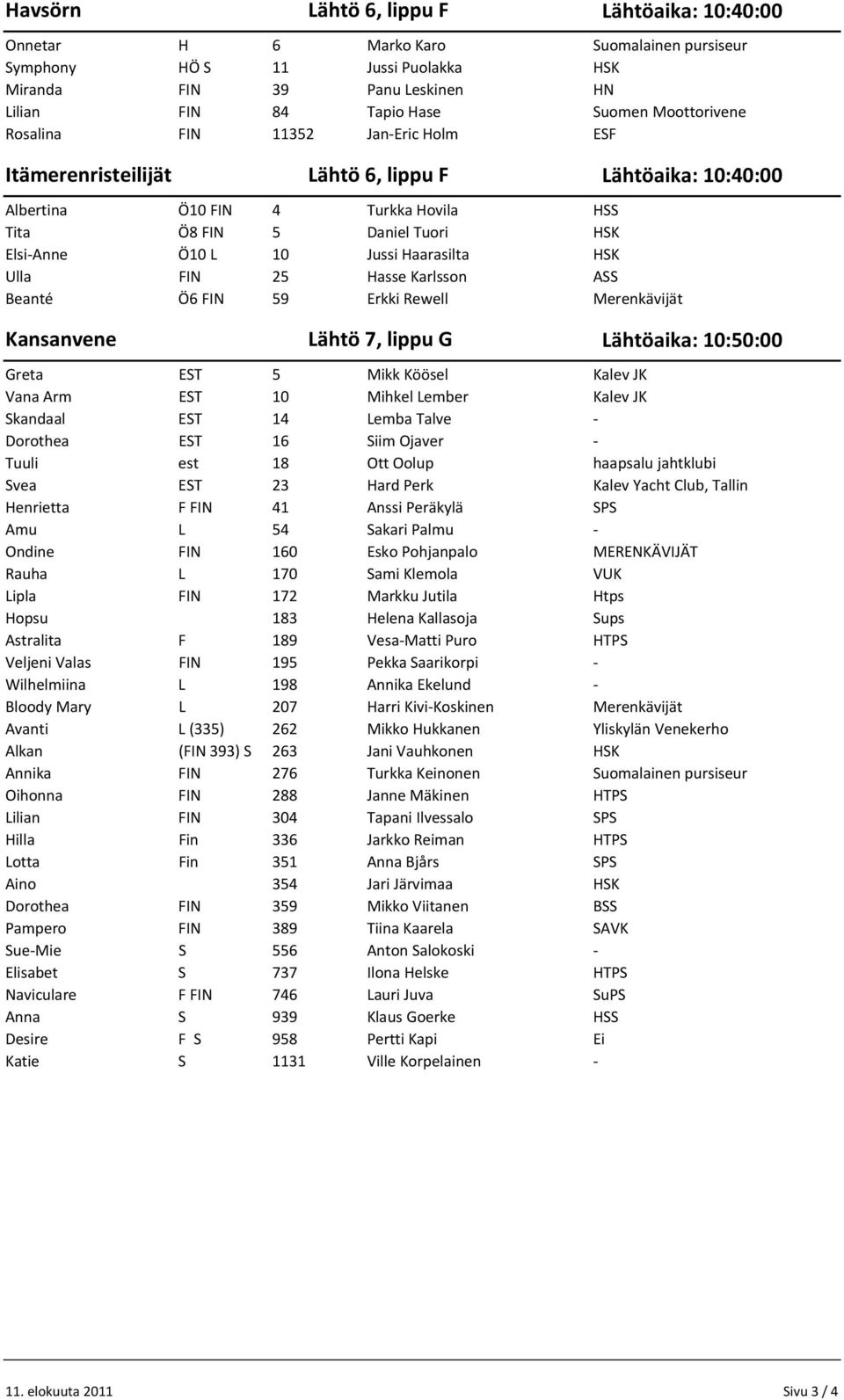 25 Hasse Karlsson ASS Beanté Ö6 FIN 59 Erkki Rewell Kansanvene Lähtö 7, lippu G Lähtöaika: 10:50:00 Greta EST 5 Mikk Köösel Kalev JK Vana Arm EST 10 Mihkel Lember Kalev JK Skandaal EST 14 Lemba Talve