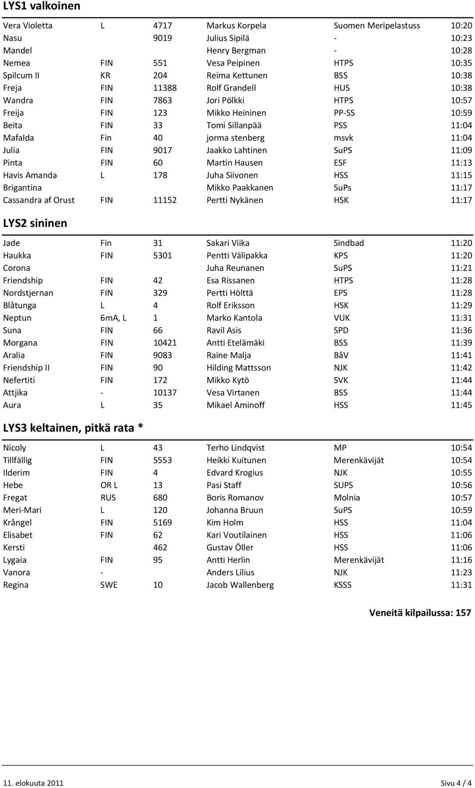stenberg msvk 11:04 Julia FIN 9017 Jaakko Lahtinen 11:09 Pinta FIN 60 Martin Hausen ESF 11:13 Havis Amanda L 178 Juha Siivonen 11:15 Brigantina Mikko Paakkanen SuPs 11:17 Cassandra af Orust FIN 11152
