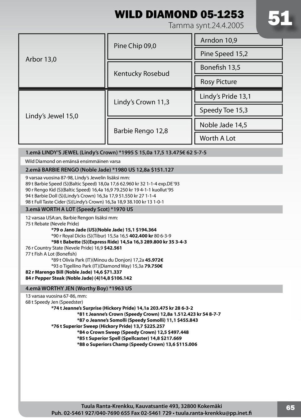 Noble Jade 14,5 Worth A Lot 1.emä LINDY S JEWEL (Lindy s Crown) *1995 S 15,0a 17,5 13.475 62 5-7-5 Wild Diamond on emänsä ensimmäinen varsa 2.emä BARBIE RENGO (Noble Jade) *1980 US 12,8a $151.